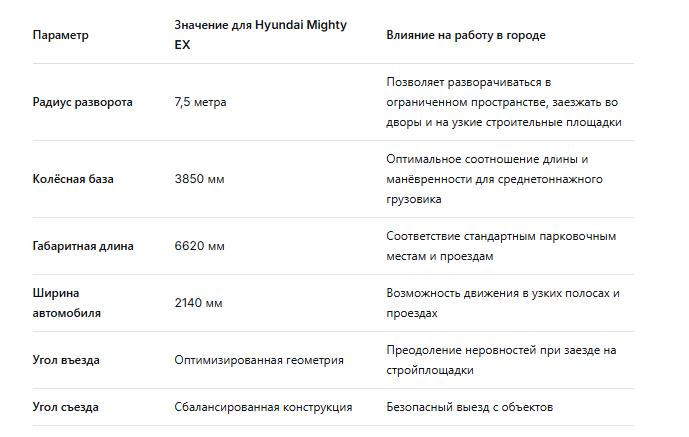 

Почему радиус разворота критичен для городского самосвала