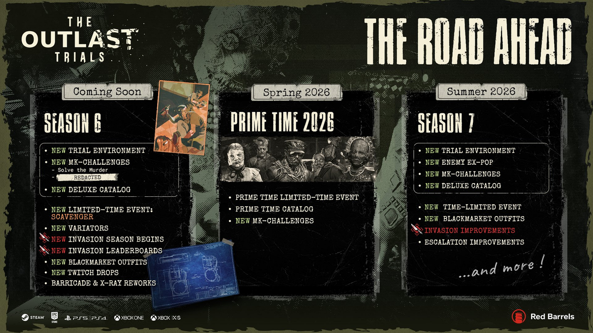 Фото: Red Barrels