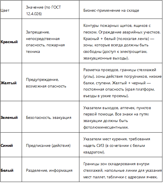 ГОСТ 12.4.026 Разметка сигнальная