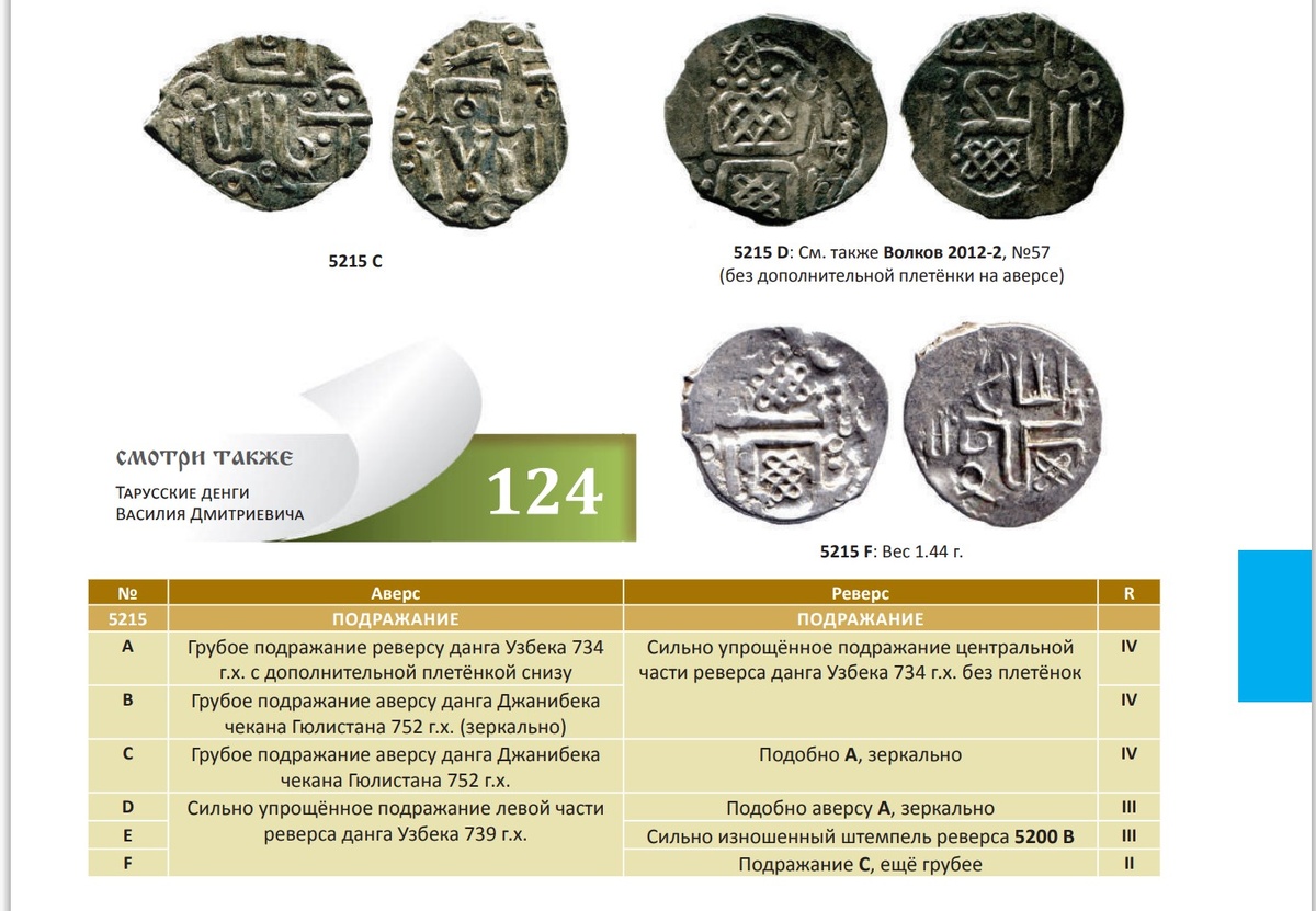 Скриншот из каталога "Руские средневековые монеты" под редакцией Г.В Гулецкий К.В Петрунин 2017 г.