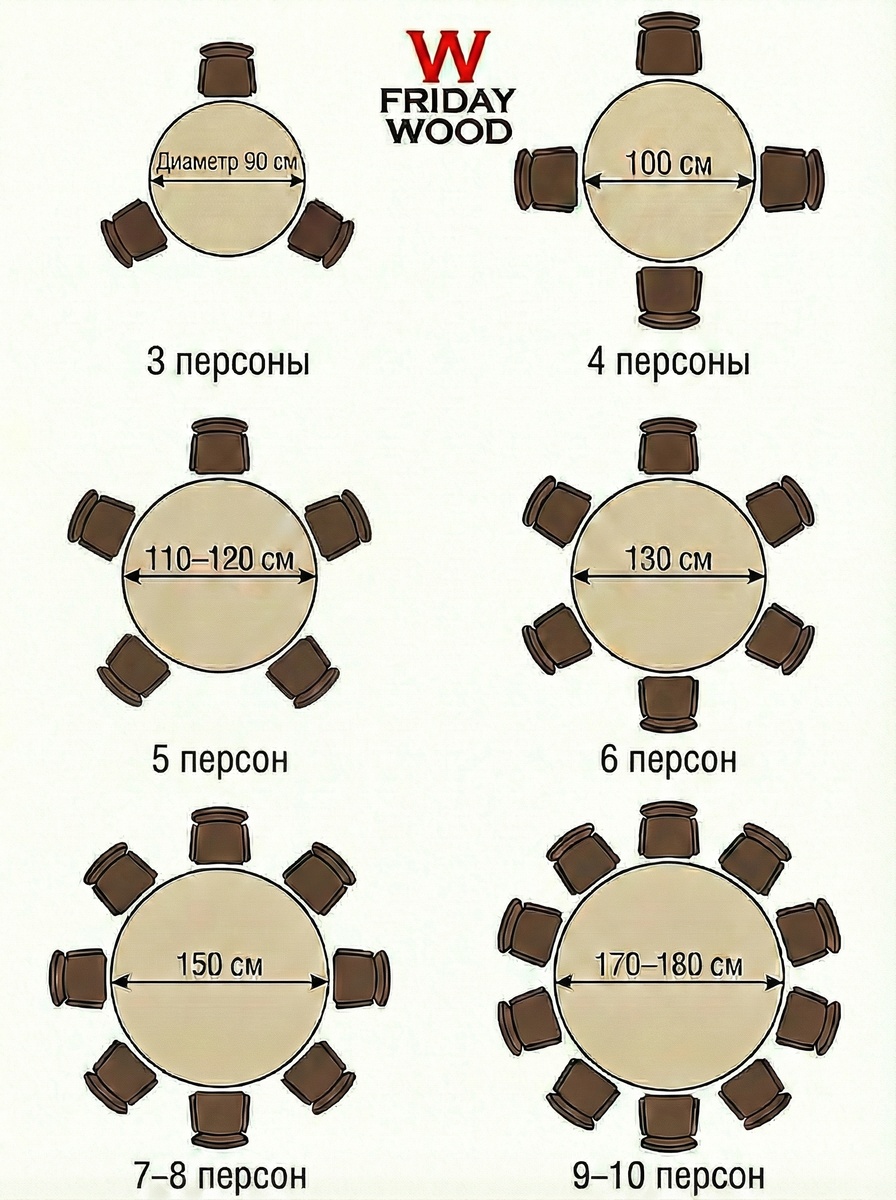 Схема рассадки количества человек за круглым столом в зависимости от диаметра