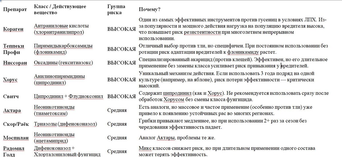 Таблица и фото Натальи Мироновой