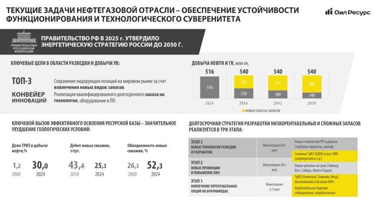 Энергетическая стратегия России до 2050 года