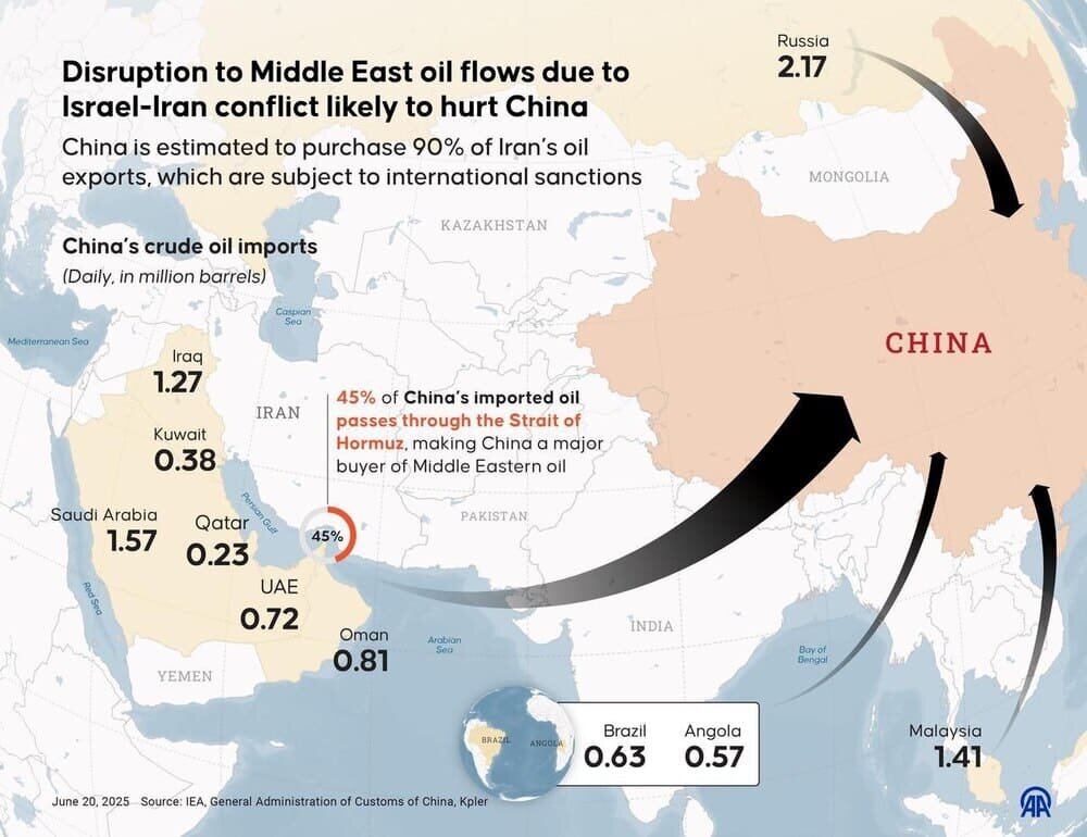 Китайский интерес в Ормузском проливе