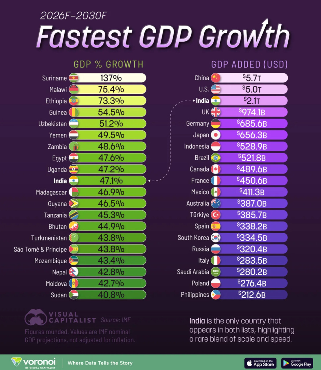 Источник Visual Capitalist