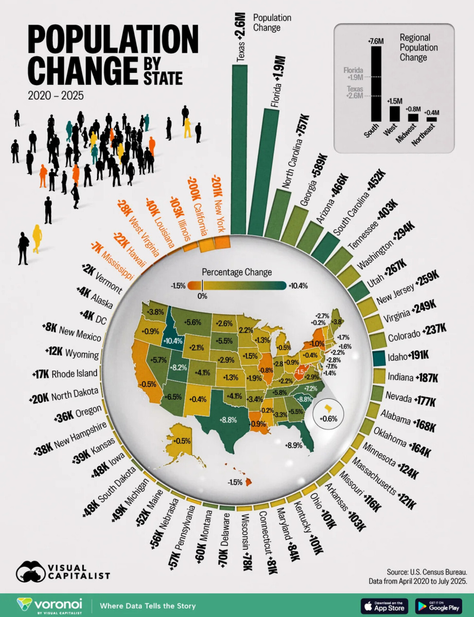 Источник Visual Capitalist