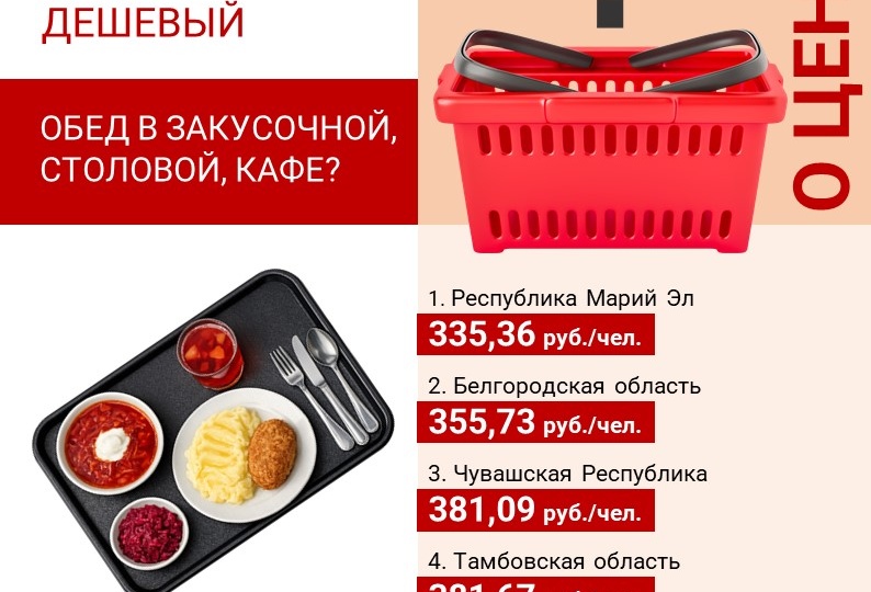 Где в России дешевле всего пообедать в заведениях общественного питания?