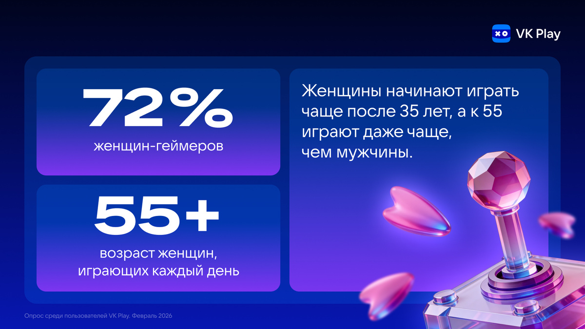 Исследование VK Play