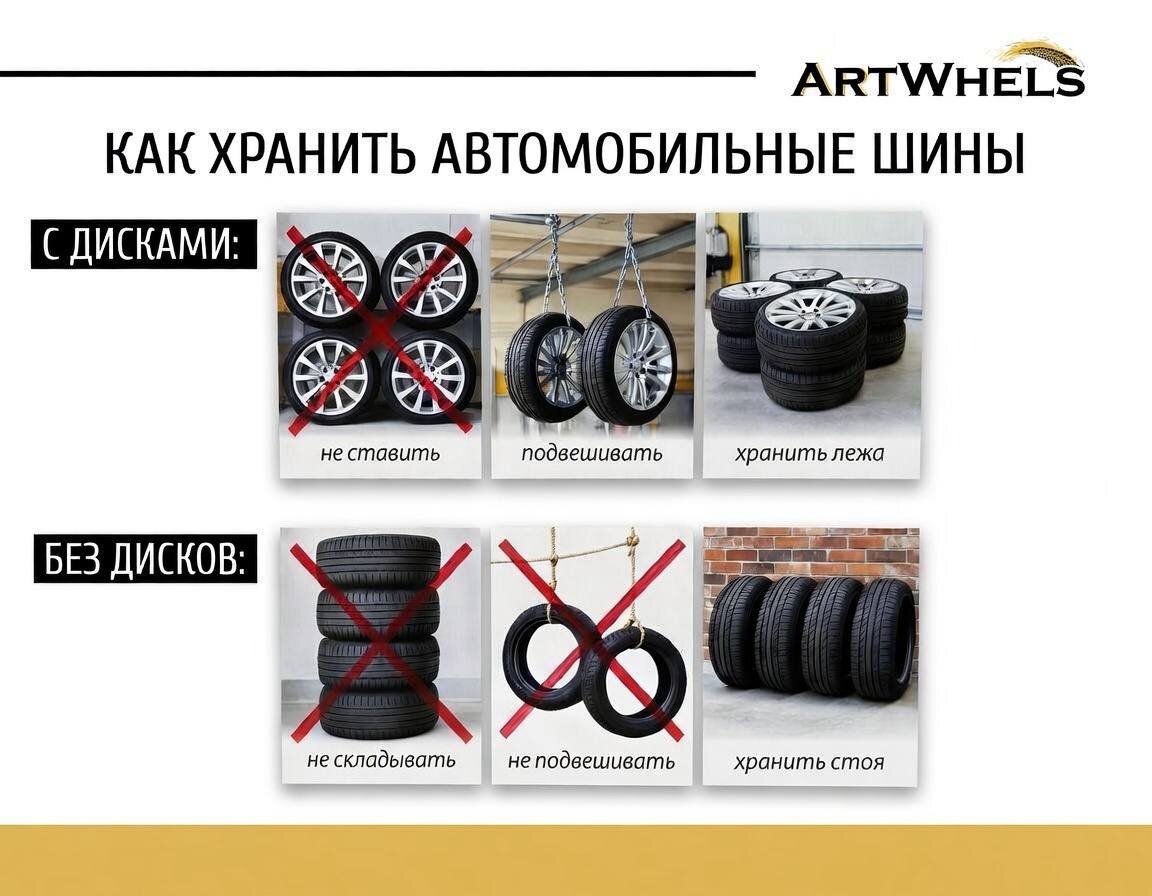 Примеры правильного хранения и неправильного 