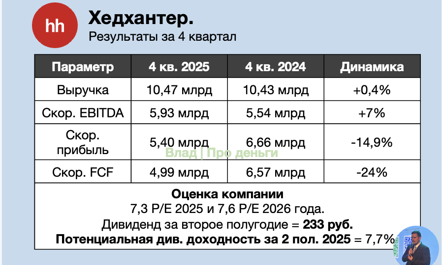 Хедхантер объявил большие дивиденды. Стоит ли покупать акции?