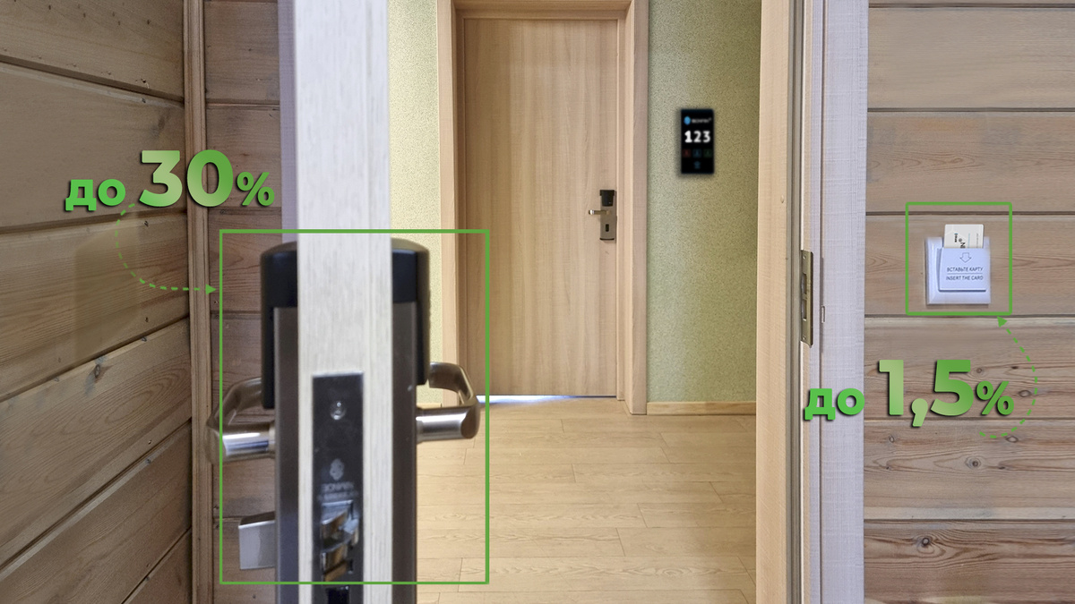 Вид из гостиничного номера - дверь с электронным замком Bonwin, энергосберегающий выключатель и коридор с дверью другого номера с сенсорной табличкой
