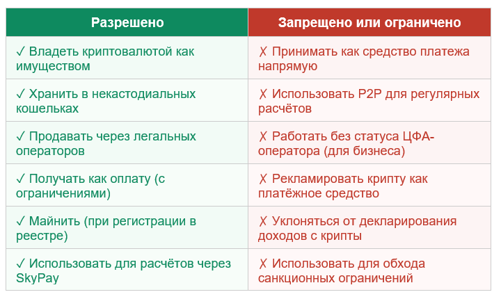 Что разрешено, что запрещено