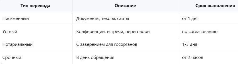 перевод с украинского на русский