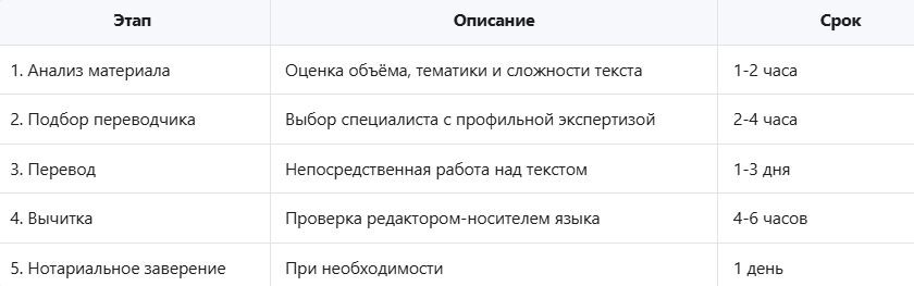 перевод с татарского