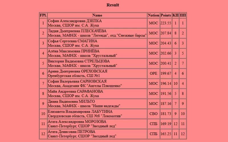    Скриншот с сайта ФФККР