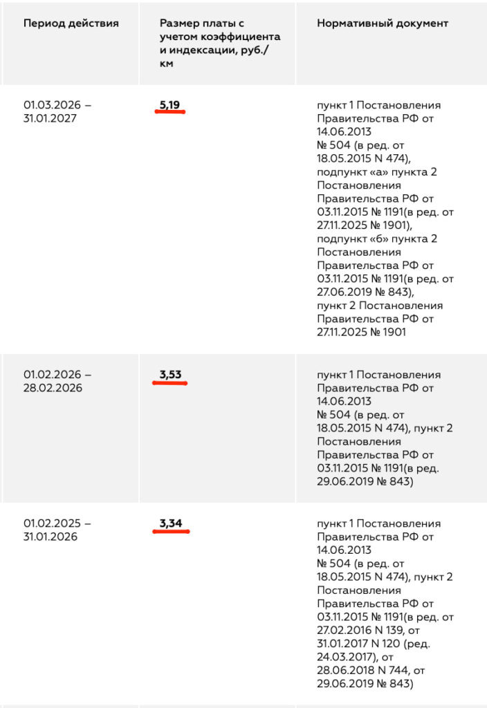      Эффект накрутки: новые тарифы «Платона» увеличивают затраты всей экономики
