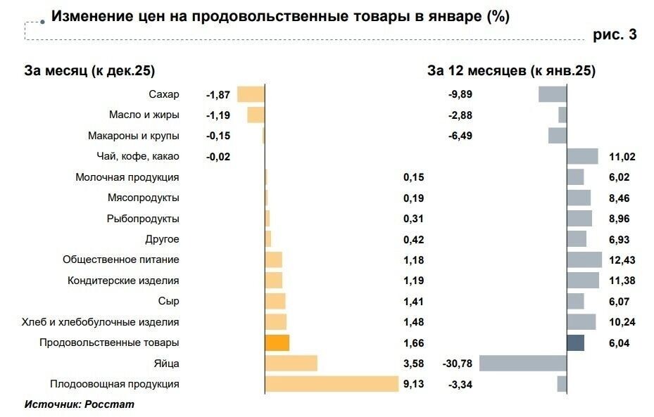    Как изменились цены на продукты питания в Башкирии в январе по сравнению с предыдущим годом и прошлым месяцем   Центробанк
