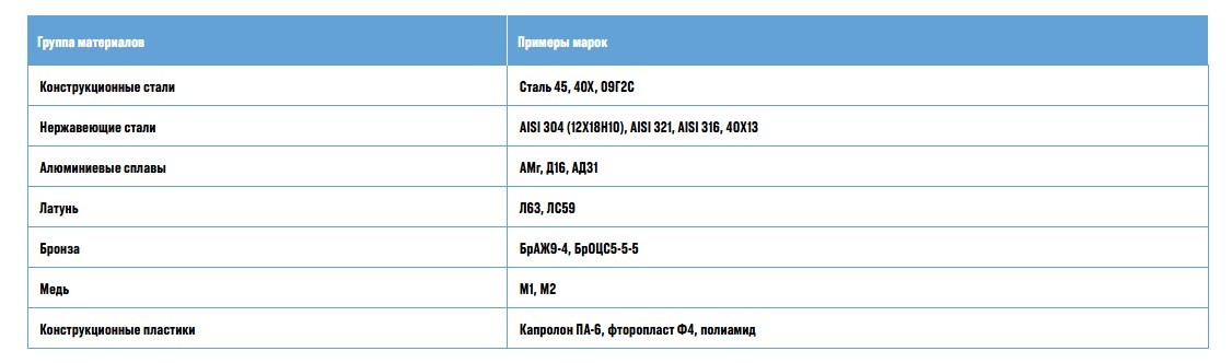 Материалы, которые обрабатывает Борис-88
