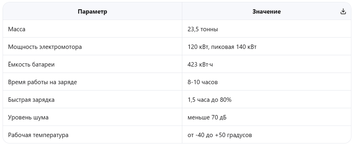 Технические характеристики