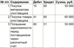 Создать карусель
