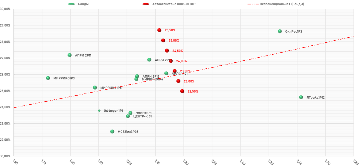 АО "АВТОАССИСТАНС" 001P‑01, Карта размещения