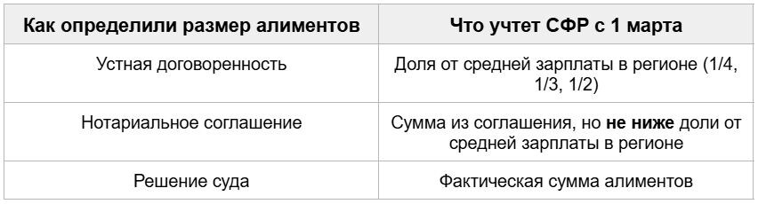 Новые правила расчета алиментов