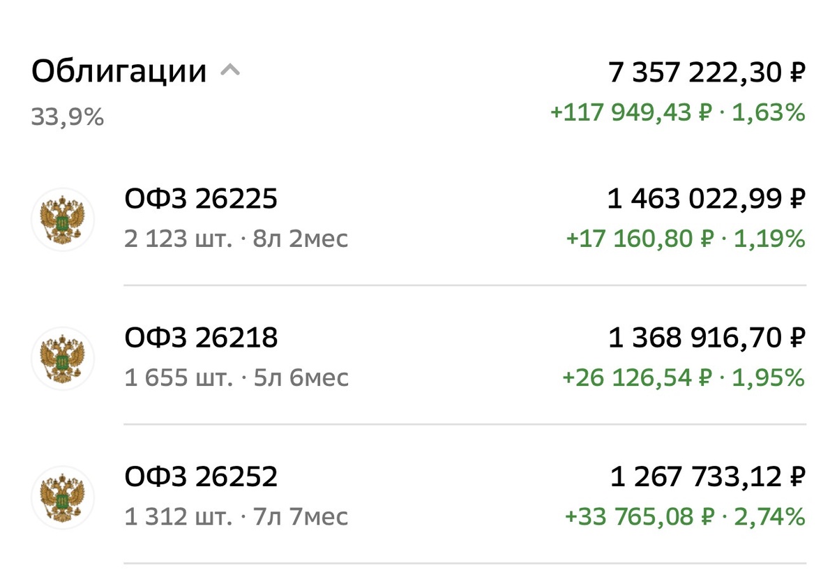 Взято из личного кабинета с целью иллюстрации 