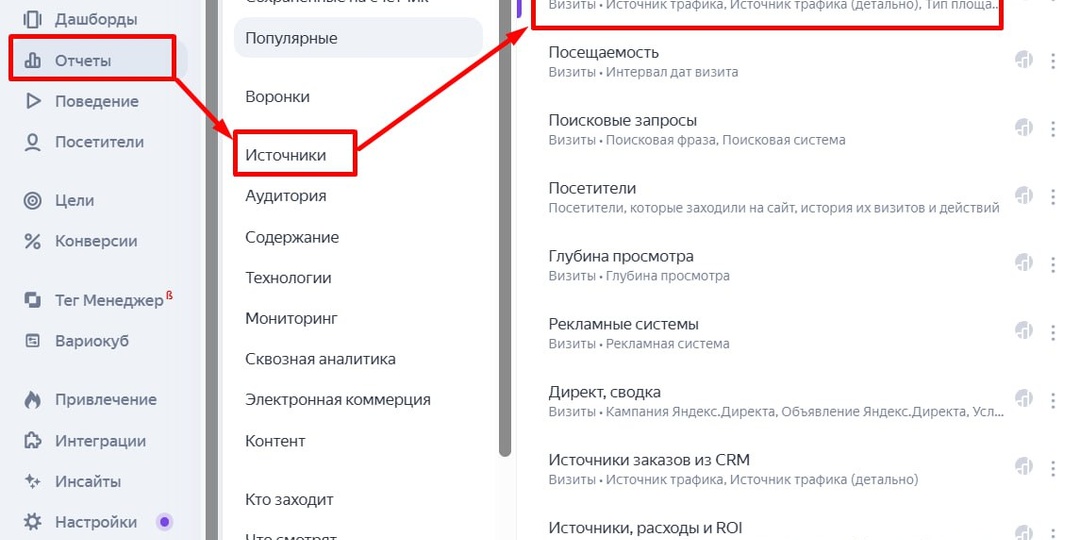 Невидимый трафик: что скрывают отчёты Яндекс Метрики