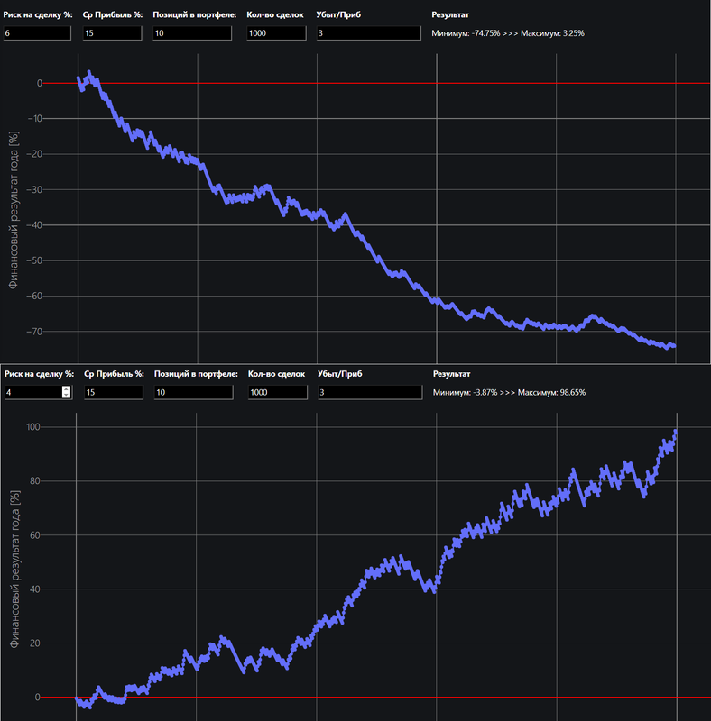 1 параметр радикально меняет траекторию