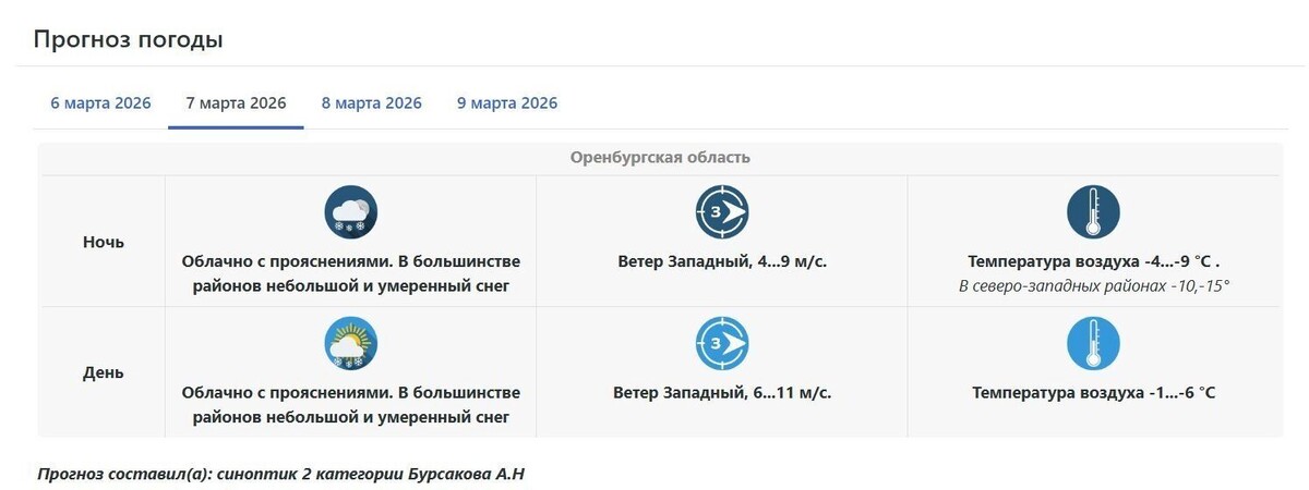    Погода в Оренбуржье 7 марта   Приволжское УГМС