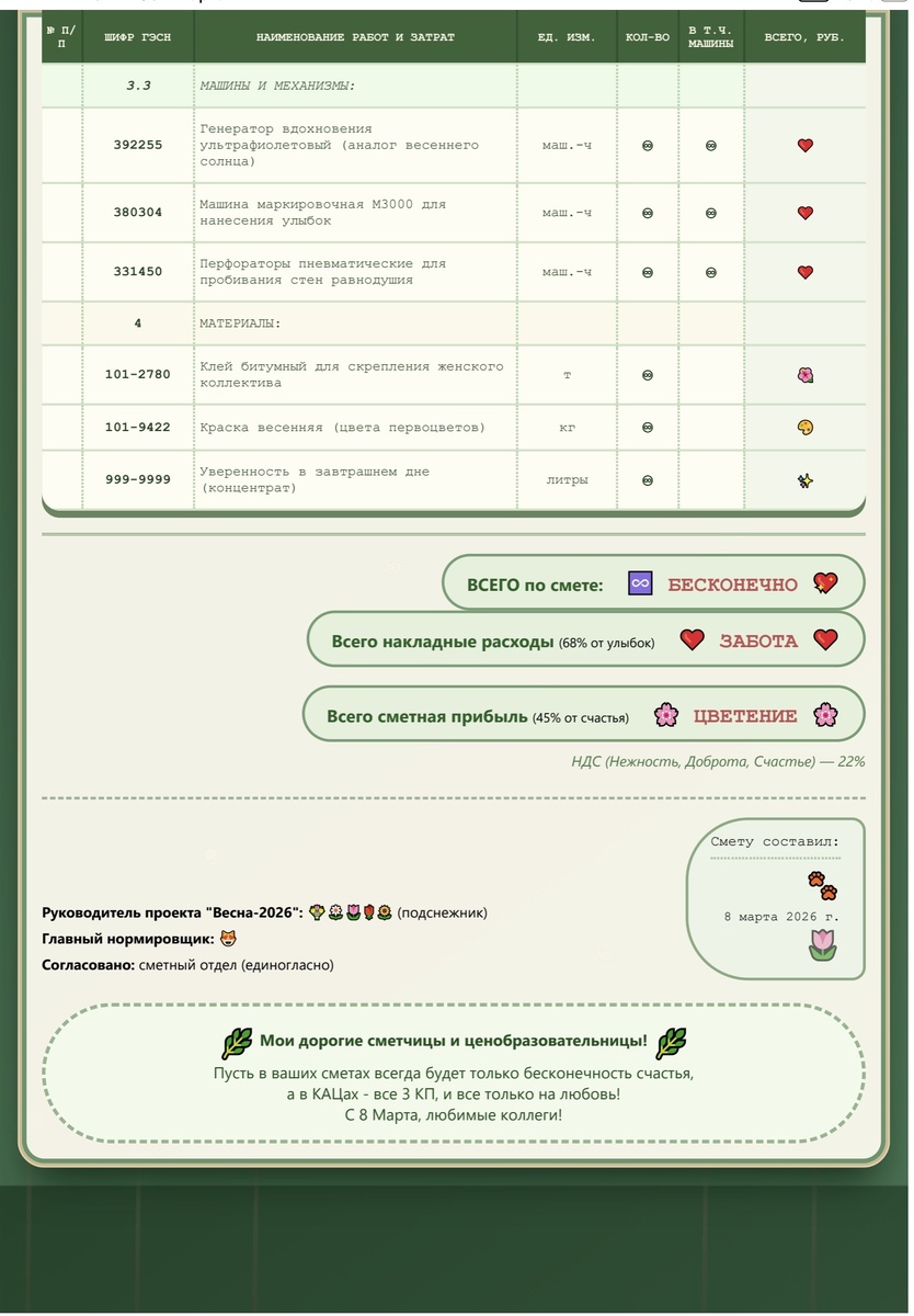Открытка от моей коллеги 🥰😻