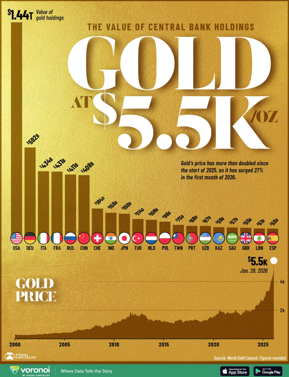 сточник: World Gold Council, визуализация Visual Capitalist