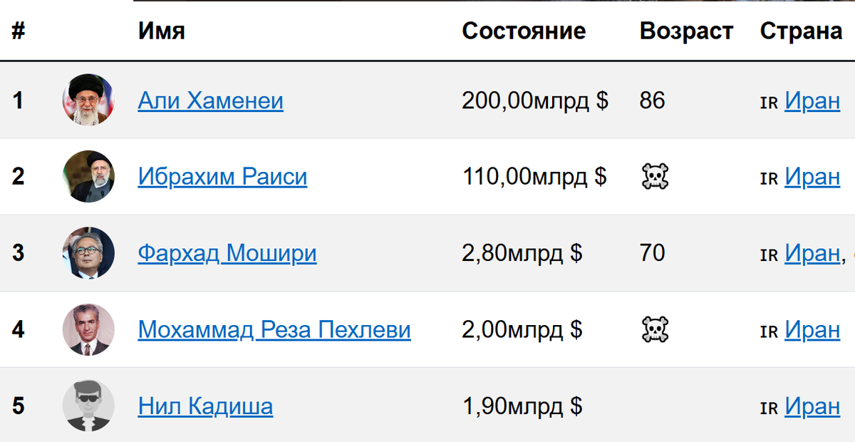 Скриншот из журнала «Forbes» от 06.03.2026.