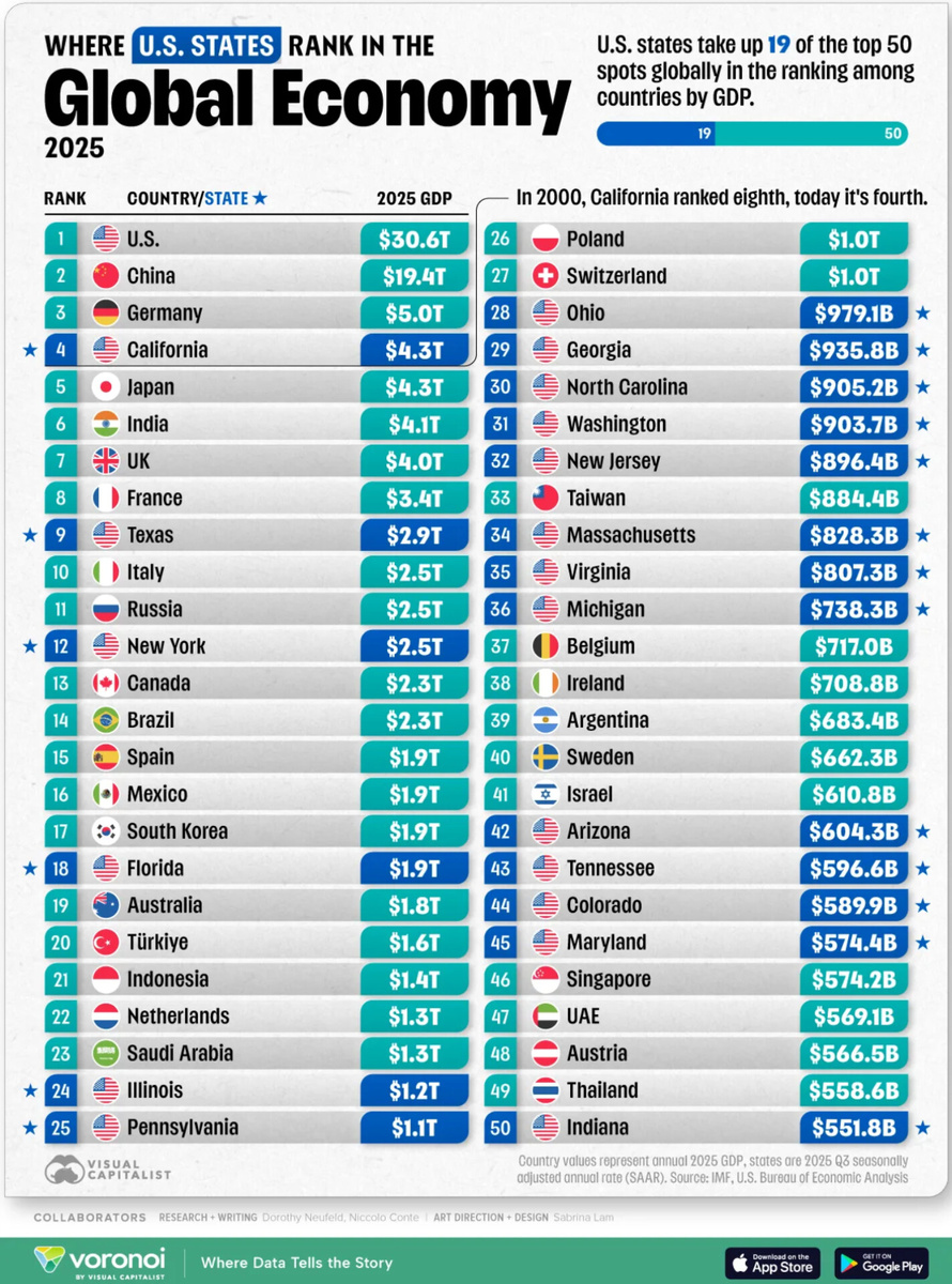 Фото из открытого источника Источник: МВФ, Бюро экономического анализа США, визуализация Visual Capitalist (https://www.visualcapitalist.com/...)