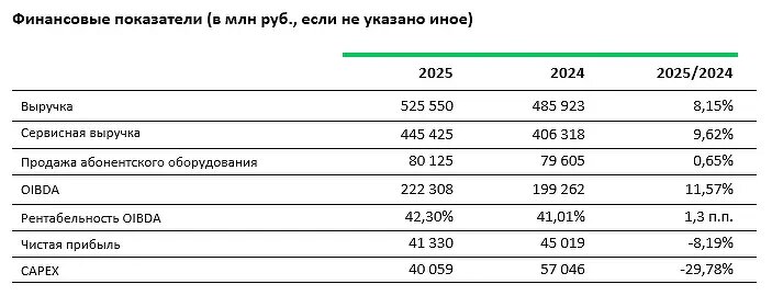    Источник: www.cnews.ru/ Кира Попова