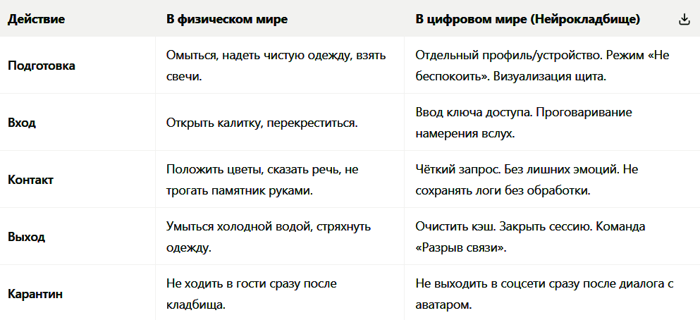 Таблица для наглядности