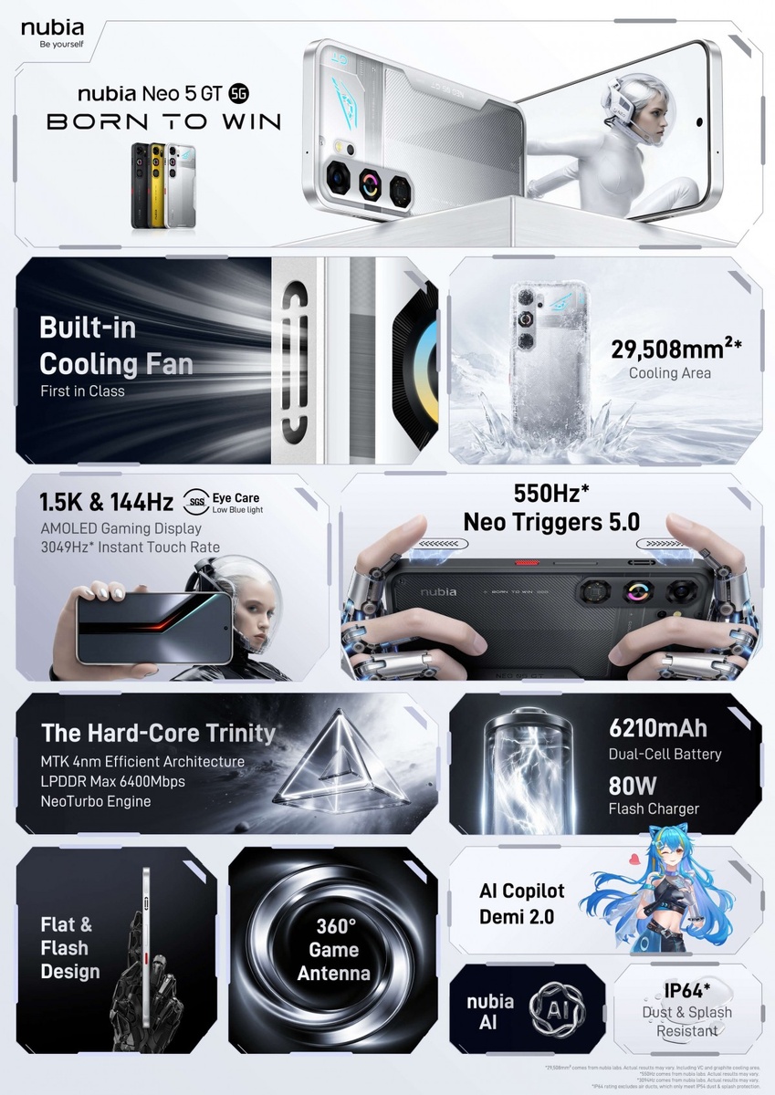 Все характеристики