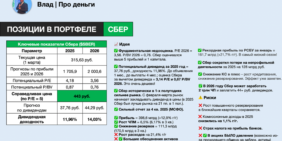 Какие акции я держу в портфеле и почему?