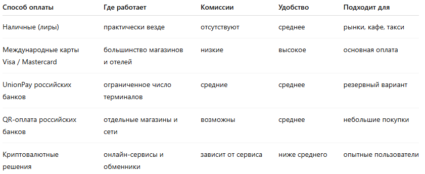 Сравнение основных способов оплаты: где они работают, какие комиссии возможны и насколько удобно использовать каждый вариант.