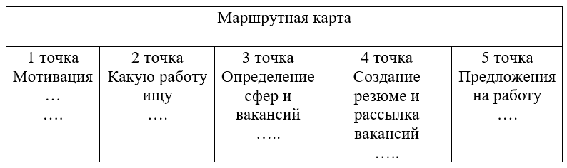 Оформление маршрутной карты