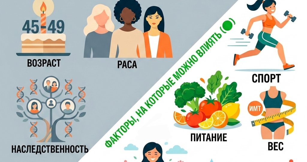 Миома матки: 11 факторов риска, на которые можно повлиять