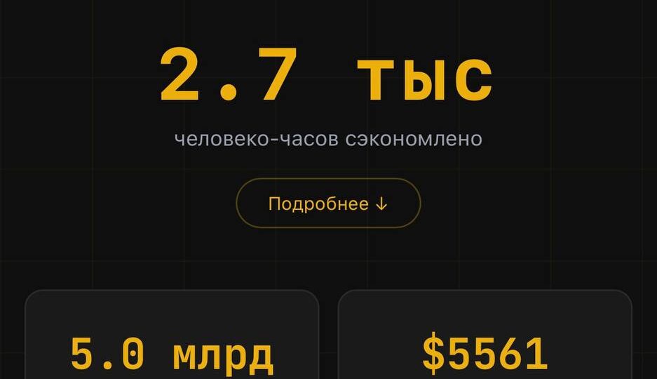 Сколько стоит Фабрика Контента