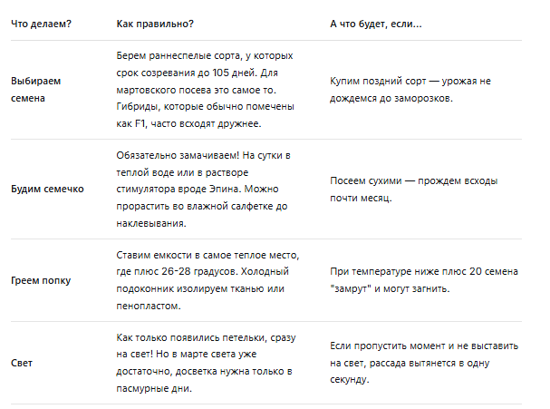 Что делаем с семенами перца