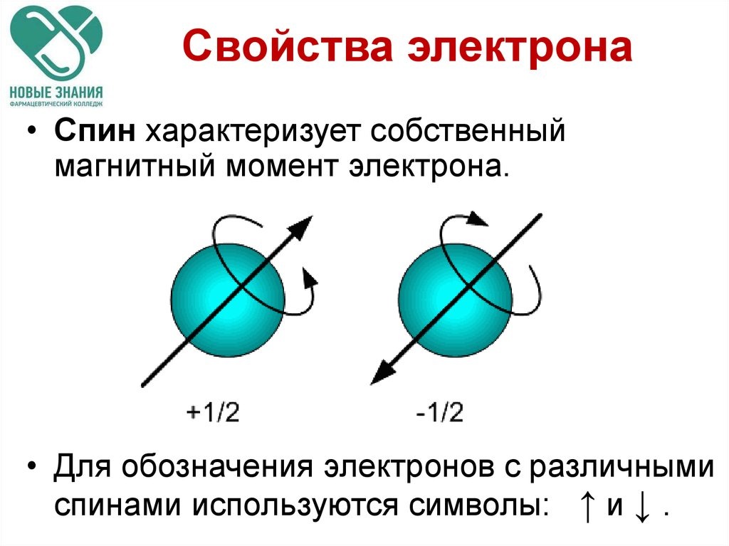 Рис. 2. Направление вращения спина +/-.