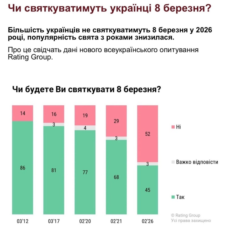    Декоммунизация не дошла: 8 марта на Украине остаётся государственным праздником