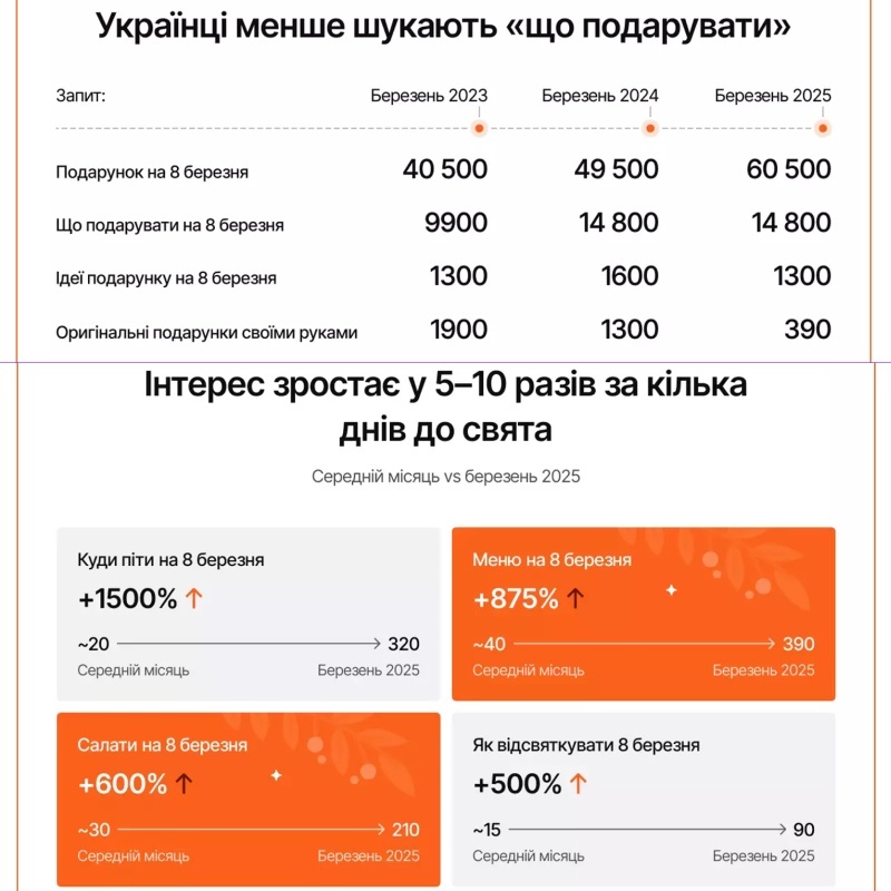    Декоммунизация не дошла: 8 марта на Украине остаётся государственным праздником