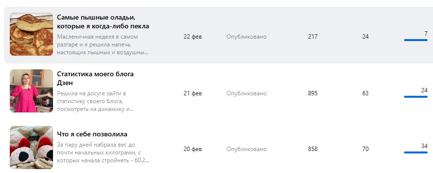 Обратите внимание на показы и прочтения не только кулинарной статьи, но и двух предыдущих публикаций. Вот такой резкий спад охвата. 