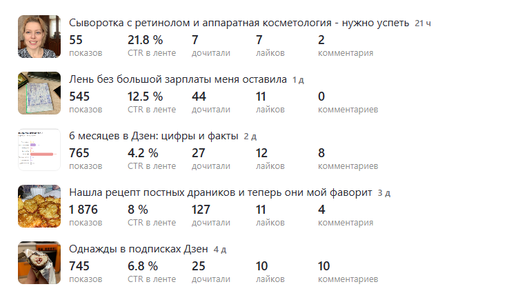 Показы и прочтения на статьи держатся примерно в одной цифре, кроме рецепта постных драников. 