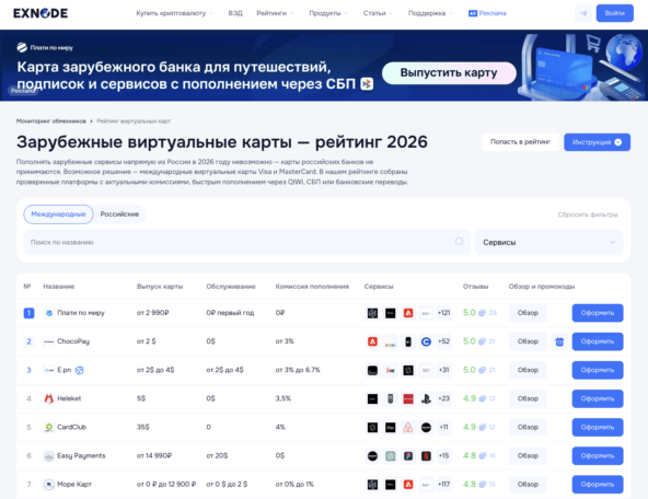 Мониторинг виртуальных карт Exnode